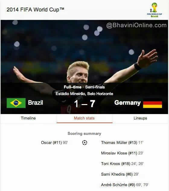 FIFA-Football-World-Cup-Brazil-Germany-J