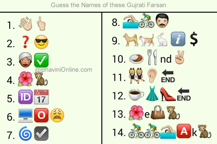 Whatsapp Puzzles: Guess the Gujarati Farsaan Names From Emoticons and  Smileys 