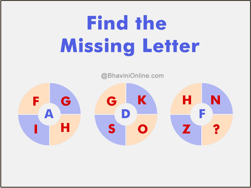 Fun Riddle: Find the Missing Letter in the Given Table ...