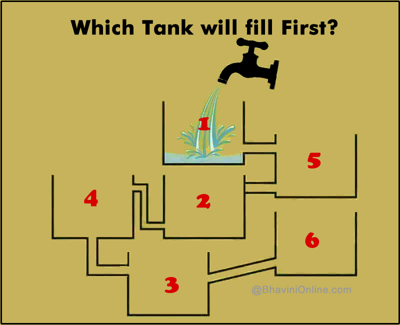 Cocktail360 — Logical Riddle: Which Tank Will be Full First III...